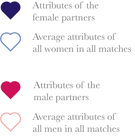 Beschreibung des Bildes